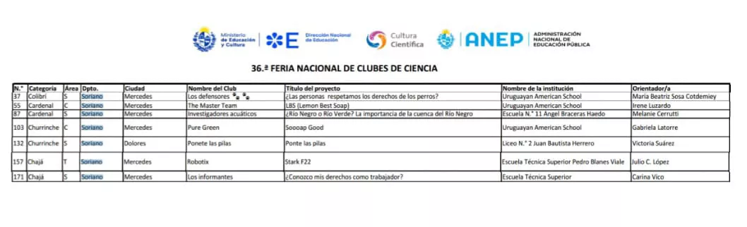 feria ciencia