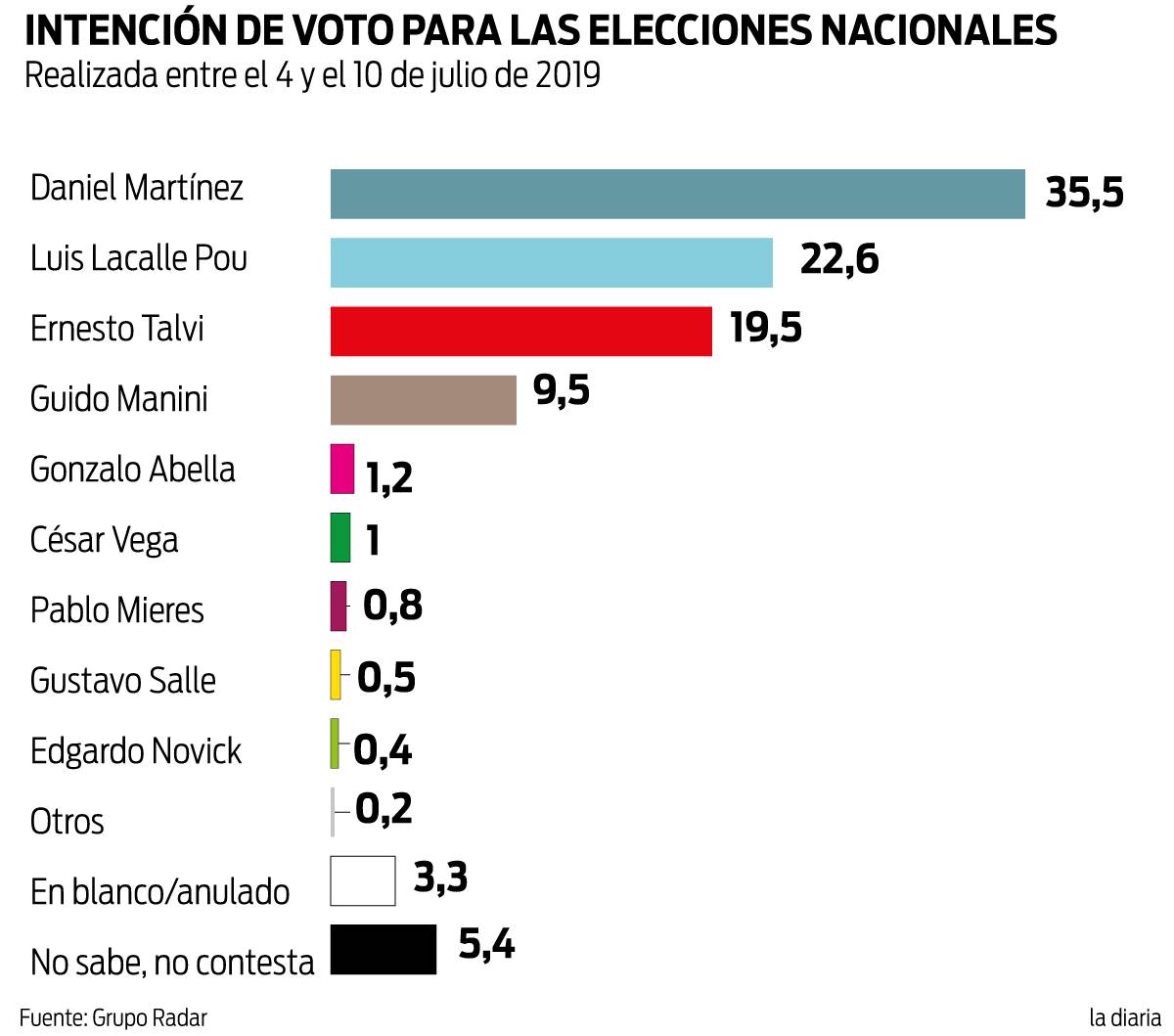 encuesta