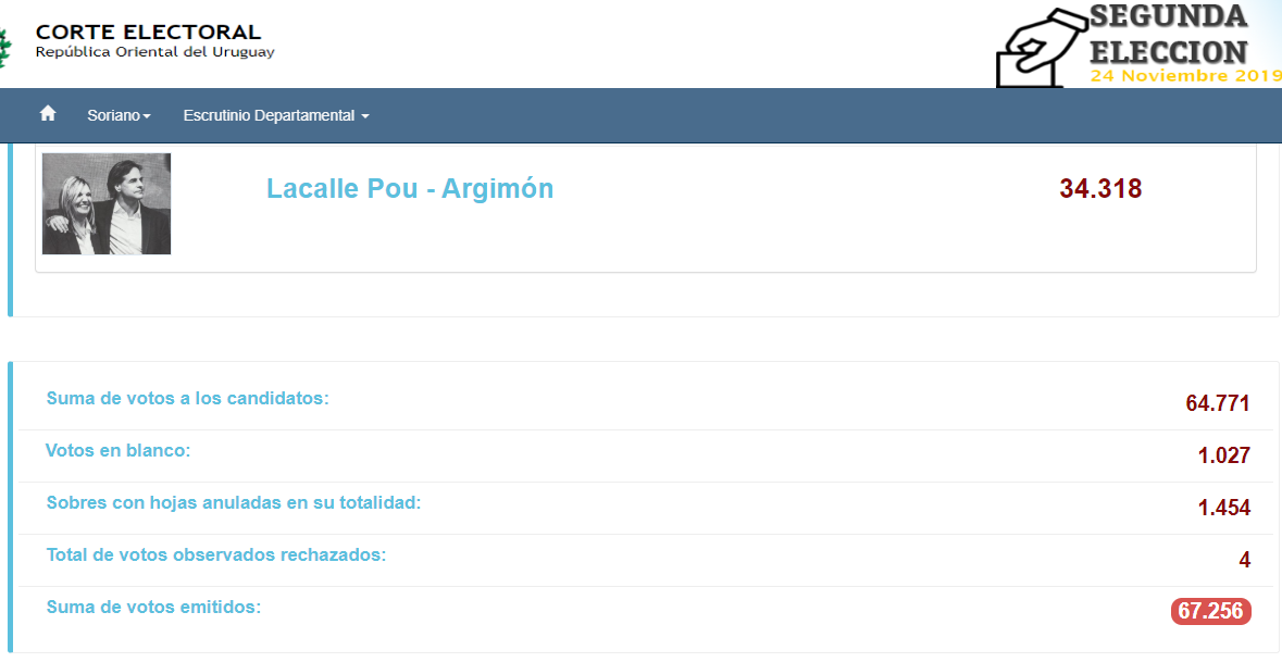 placa 2