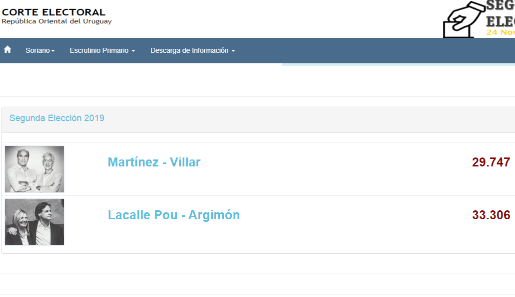 resultados soriano