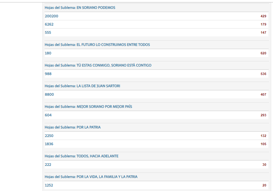 Partido Nacional ODDepartamental 2