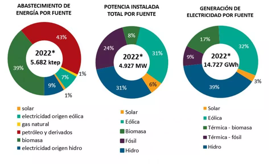 Noticia Preliminar 2022_0