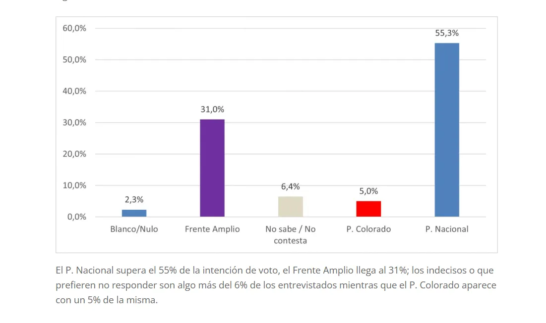 AGORDA