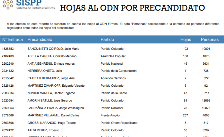 precandidatos