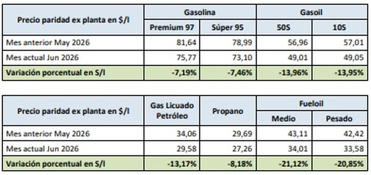 ppi-junio