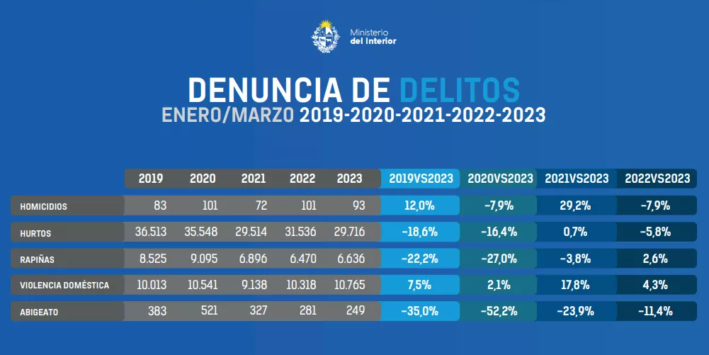 cifras delitos