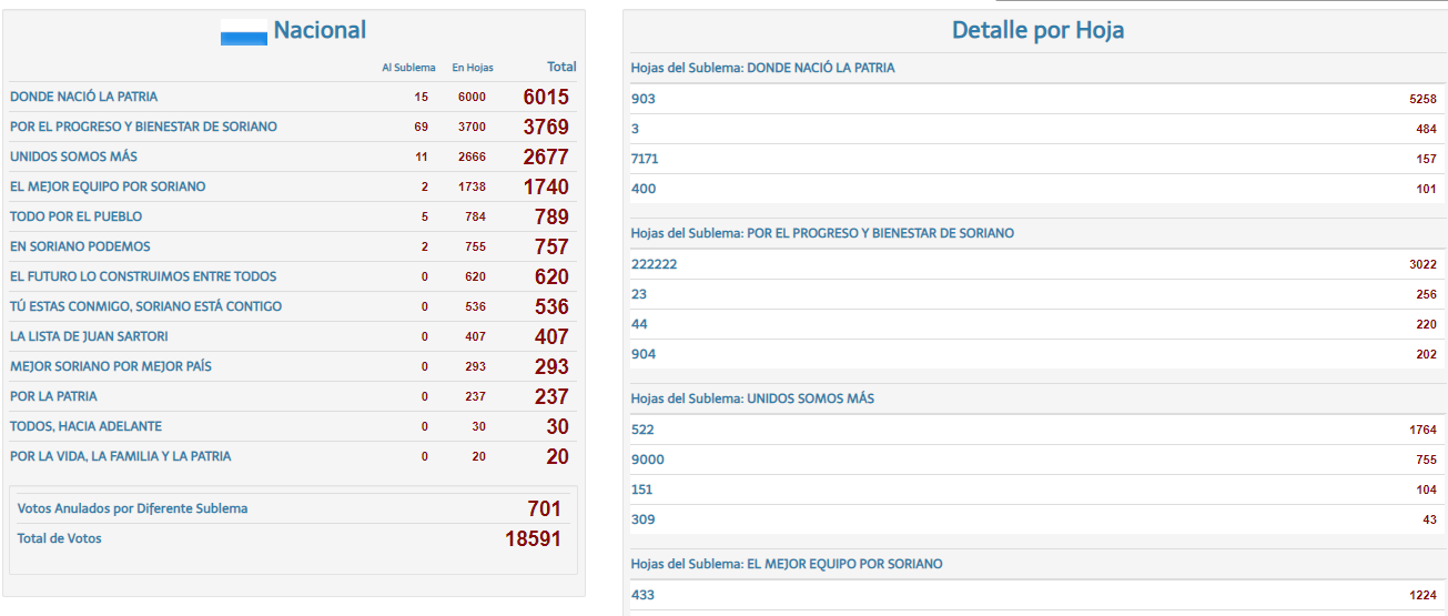 Partido Nacional ODDepartamental