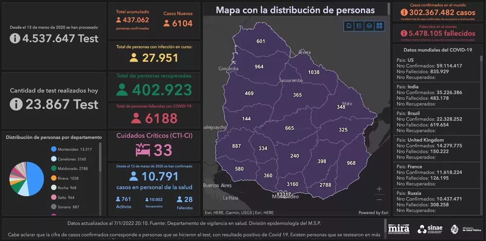 informe covid 7