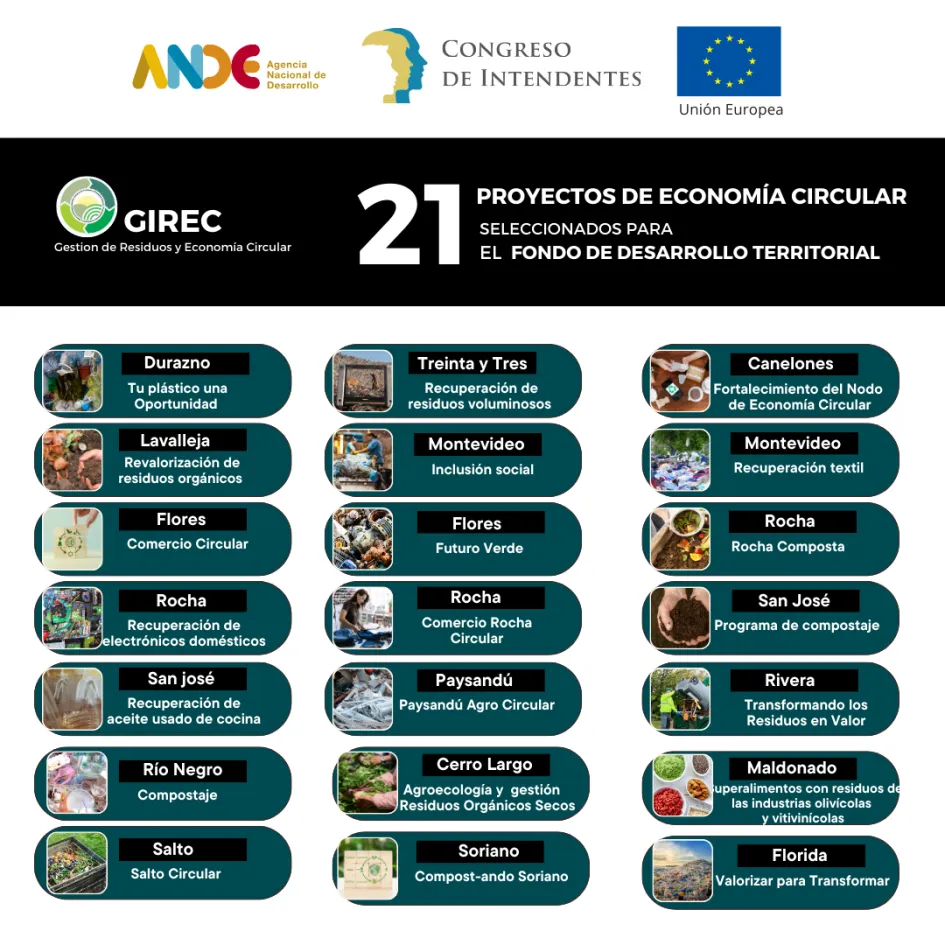 economia circular CNI