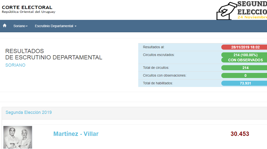 placa 0