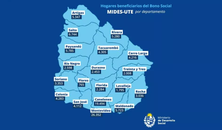 BONO SOCIAL UTE MIDES